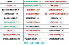 重庆市梁平县门坐式起重机司机报名考试快速通道收费标准